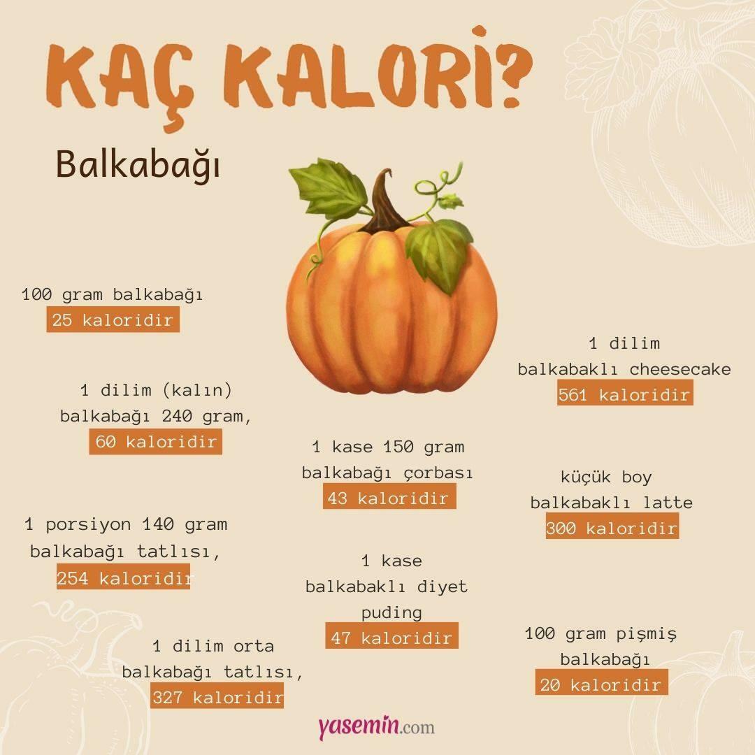 Kuinka paljon kaloreita kurpitsassa