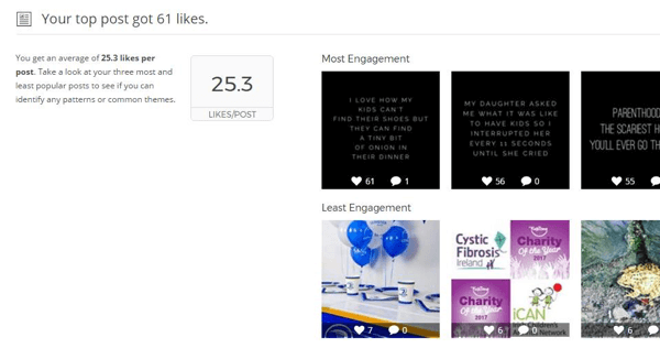 Union Metrics Instagram -raportti näyttää tilastot ja visuaaliset tiedot tärkeimmistä viesteistäsi.