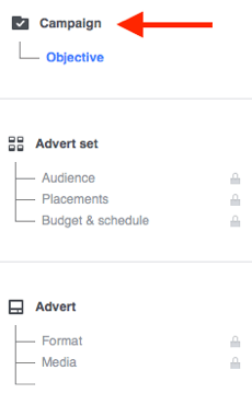 Jokainen Facebook-mainoskampanja koostuu kolmesta osasta.