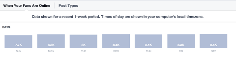 facebook-oivalluksia-päivittäinen-toiminta