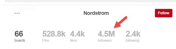 Nordstromin sivulla olevat 4,5 miljoonaa seuraajaa eivät ole täydellisiä sivuseuraajia.