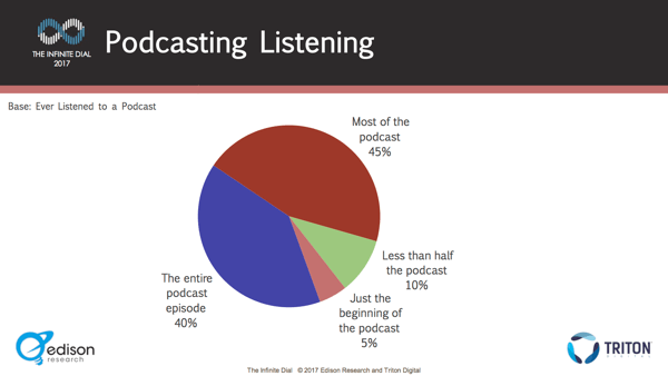 Useimmat kuuntelijat viipyvät jaksojen ajan.