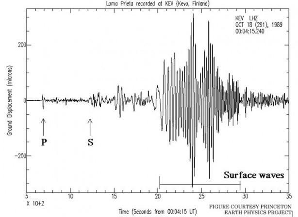 seismiset aallot