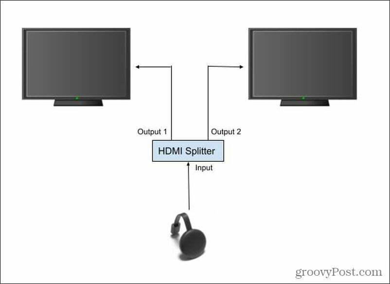 HDMI-jakajan asetukset