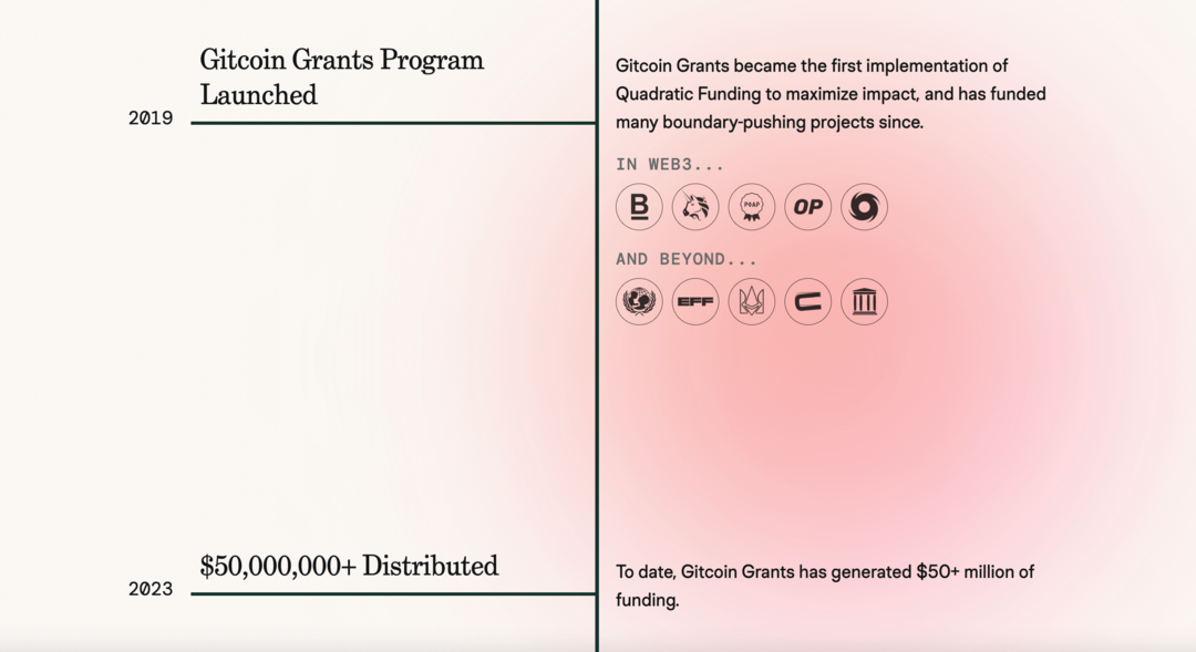 gitcoin-grants-verkkosivusto