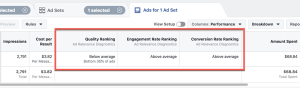 Uuden mainosten osuvuuden diagnostiikan tarkasteleminen Facebook Ads Managerissa.