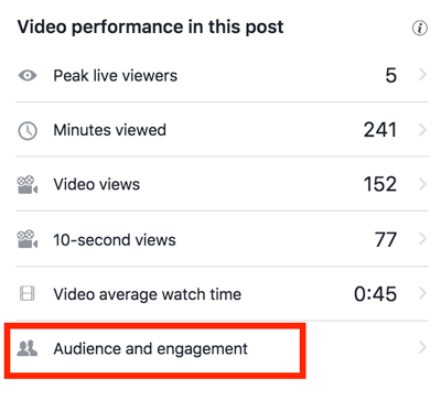 Napsauta Yleisö ja sitoutuminen nähdäksesi tarkemmat Facebook-videotilastot.