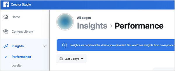 Tämä on näyttökuva Facebook Creator Studio -sovelluksen vasemmassa yläkulmassa. Vasemmalla puolella on vaihtoehtojen sivupalkki: Koti, Sisältökirjasto, Tilastot. Insights-vaihtoehdon alapuolella näet vaihtoehtoja: Suorituskyky ja uskollisuus. Suorituskyky on valittu. Oikealla näet näön Facebook-sivun profiilikuvan ja tekstin ”Insights> Performance”. Sen alapuolella on sininen laatikko, jossa on valkoinen teksti, jossa lukee "Tilastot ovat vain lataamistasi videoista. Et näe oivalluksia ristiviesteistä "ja teksti leikataan rajaamalla sieltä. Tämän ruudun alla on painike Performance Insights -näytön aikataulun valitsemiseksi. Tämän painikkeen nimi on 7 päivää. Rachel Farnsworth huomauttaa, että Facebook korostaa viikoittaisia ​​mittareita koko alustalla.