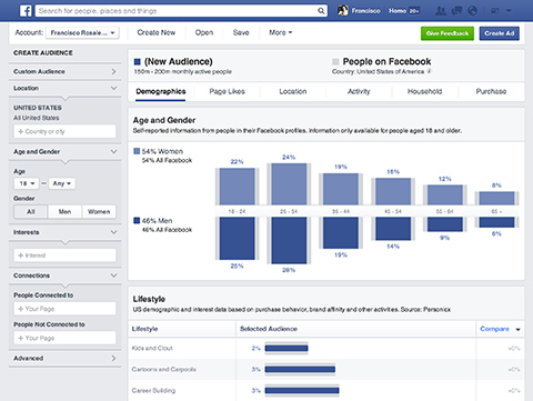 facebook-yleisön oivallusten hallintapaneeli
