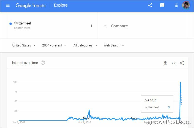 google-trendien kapealla tutkimuksella