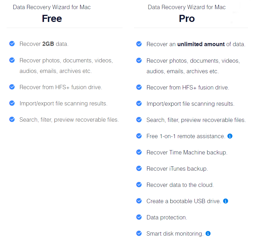 easeus-tietojen hyödyntämistä-velho-mac-vapaa-pro-vertailussa