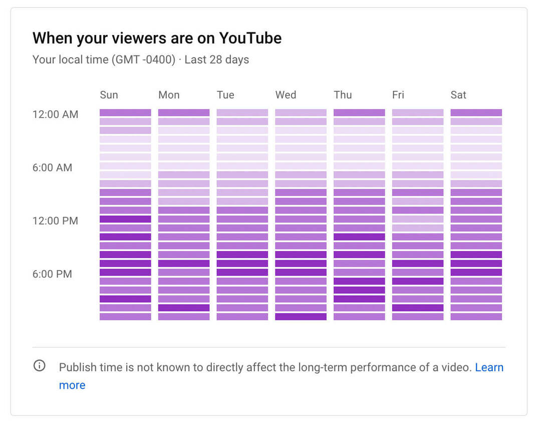 miten-nähdä-youtube-kanava-yleisön-kasvu-analytiikka-kun-katsojasi-ovat-kaaviossa-esimerkki-14