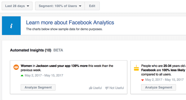 Facebook Ads Managerin Analytics-työkalu voi tarjota automaattista tietoa sivuistasi ja muista Facebook-markkinointitoimista.