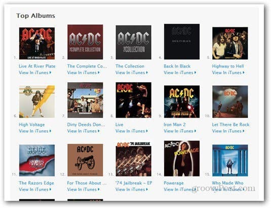 AC / DC on vihdoin Apple iTunes Storessa