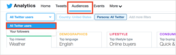 Napsauta Twitter Analyticsissa sivun yläosassa olevaa Yleisöt-välilehteä ja valitse Seuraajat-valikosta Kaikki Twitter-käyttäjät.