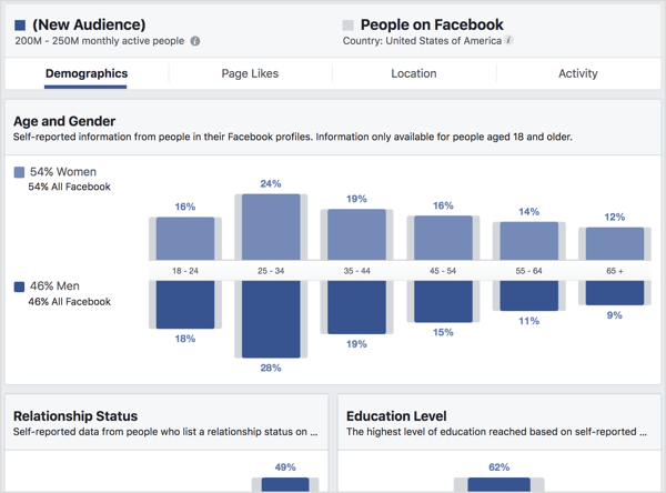 Katso kohderyhmätiedot-välilehteä Facebook-yleisötietokannassa.