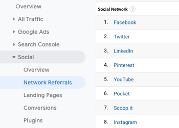 Sosiaalisen median markkinointistrategian verkkosivustojen liikenne.