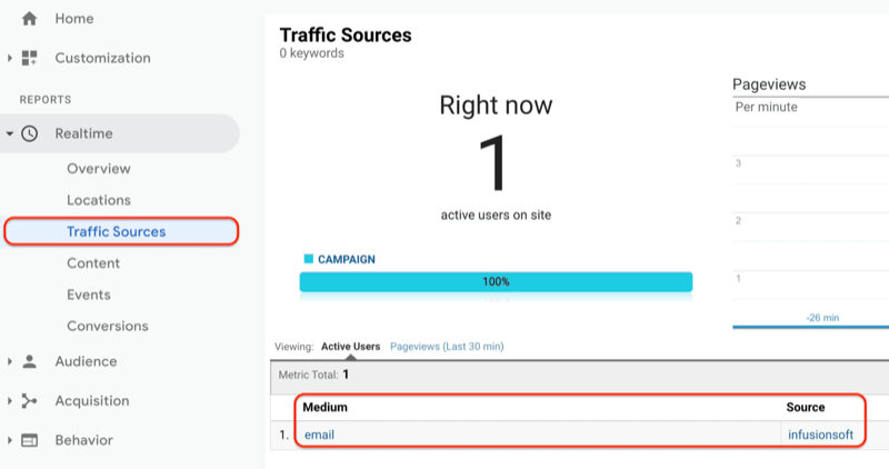 google analytics -valikko, joka näyttää liikenteen lähteiden raportin reaaliajassa, ja liikenteen lähteet-raportti, joka näyttää juuri luodun URL-osoitteen, nähdään ja tallennetaan google analyticsissa
