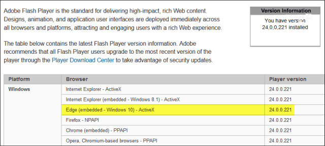 Microsoft julkaisee kriittisen Adobe Flash Player -päivityksen KB4010250
