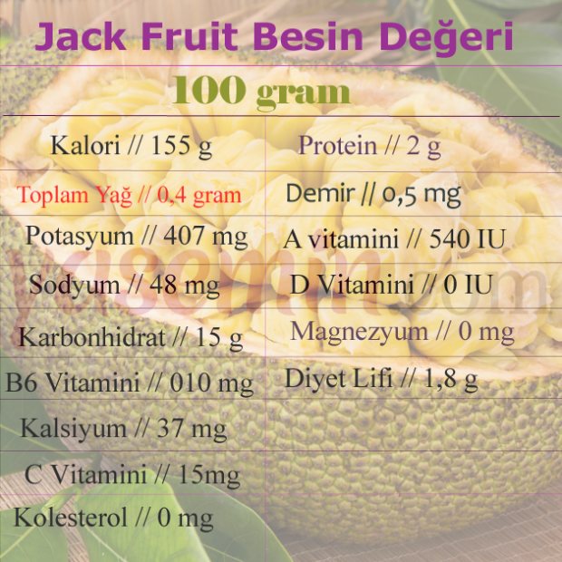 Mikä on Jack-hedelmä? Mitä hyötyä Jack-hedelmistä on? Kuinka syödä jakkipuun hedelmiä?