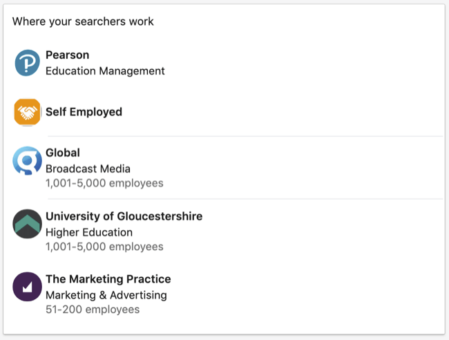 Missä hakijat työskentelevät LinkedIn-henkilökohtaisen profiilin Dashboard-osiossa