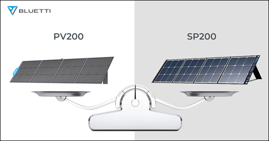 BLUETTI PV200 aurinkopaneeli vs. SP200 aurinkopaneeli