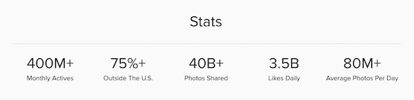 Instagram-tilastot