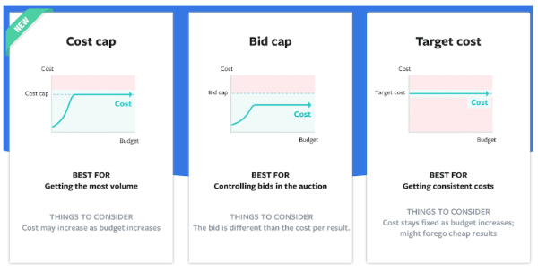 Facebook päivittää mainontatyökalut: sosiaalisen median tutkija