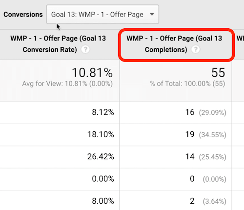 google analytics -tavoiteotsikko korostettuna napsautussijaintina tietojen lajittelemiseksi