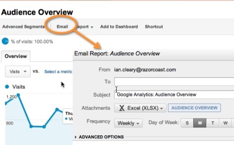 google analytics -sähköpostiraportit