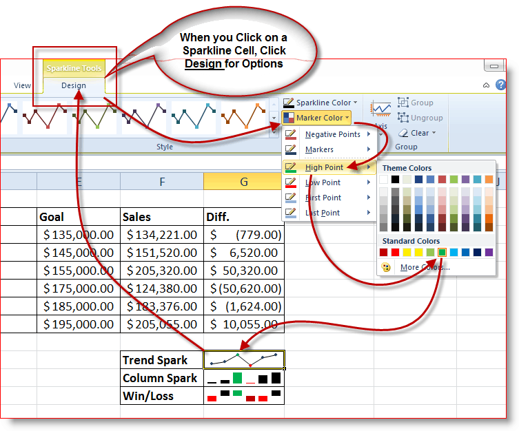 Kuinka muuttaa värit Excel 2010 Sparklines -versioon