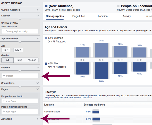 Facebookin yleisötietojen avulla voit oppia lisää kohdeyleisöstäsi.