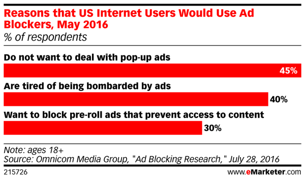 Kuluttajat vastustavat invasiivista Internet-mainontaa.