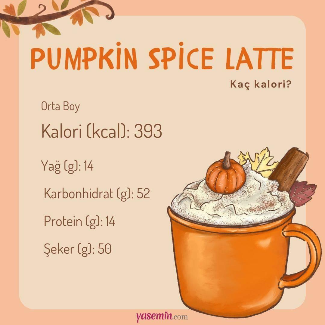 Kurpitsa mauste latte kaloreita? Nostaako kurpitsa latte painoa? Starbucks Pumpkin spice latte