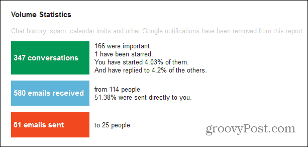 gmail-mittari tärkeä