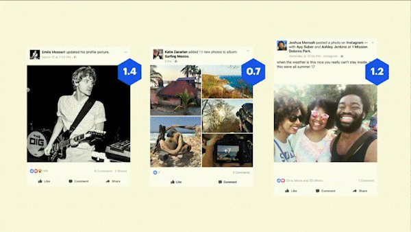 Facebook laskee osuvuuspisteen useiden tekijöiden perusteella, mikä lopulta määrittää, mitä käyttäjät näkevät Facebook-uutissyötteessä.