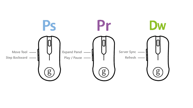  paras hiiren osto-ominaisuudet opas tietokonehiiriprofiilit toimivat Photoshopin ensi-ilta dreamweaver Adobe luova sarjaprofiilit hiiri paras hiiri