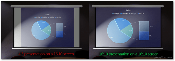 esittämällä oikeassa kuvasuhteessa powerpointin vihreä projektorin koko oikein