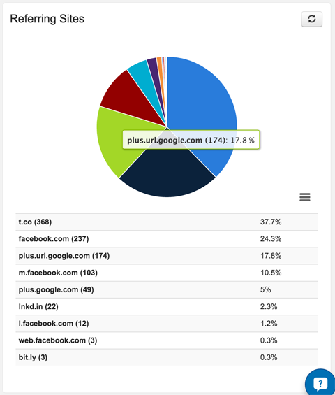 liikennetilastot verkon mukaan lähetettävissä analytiikoissa