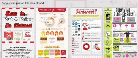 Pinterest laajennetun tapin alapuolella