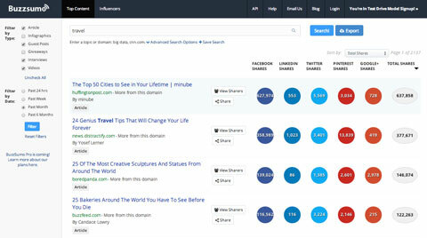 buzzsumo-tulokset