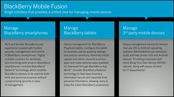BlackBerry Fusion -katsaus
