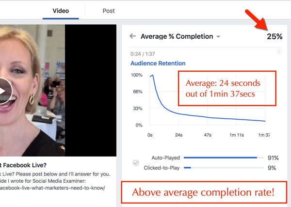 facebook-video prosentuaalisesti valmis