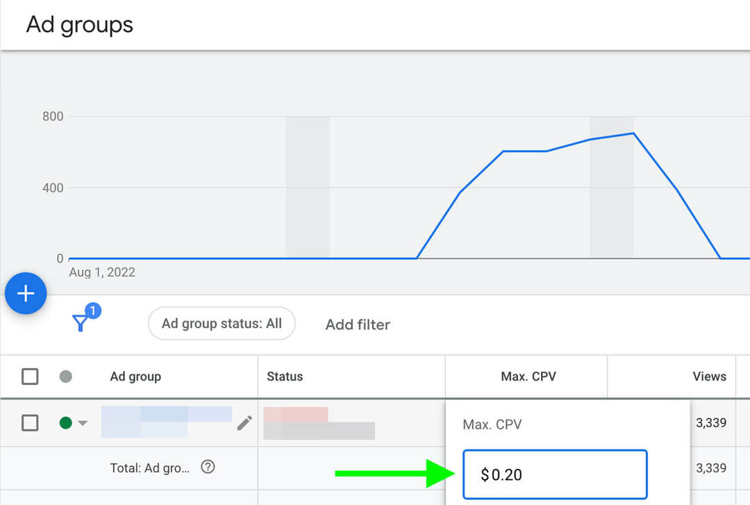 miten-skaalaa-youtube-mainokset-vertally-adjust-bids-campaigns-ad-groups-nouseva-bid-example-7