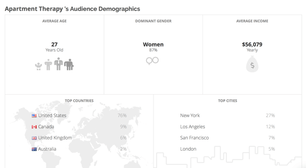 Klear antaa sinulle väestötietoja kilpailijoiden yleisöistä.
