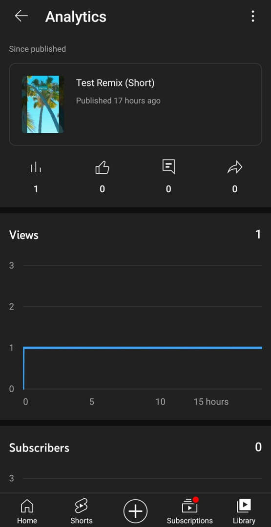 miten-to-check-your-youtube-remix-analytics-basic-metrics-views-enagement-subscribers-audience-retention-traffic-source-jakauma-esimerkki-21