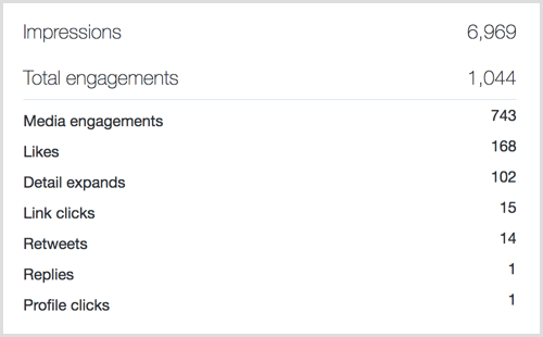 Twitter Analyticsin twiittilaitetilastot