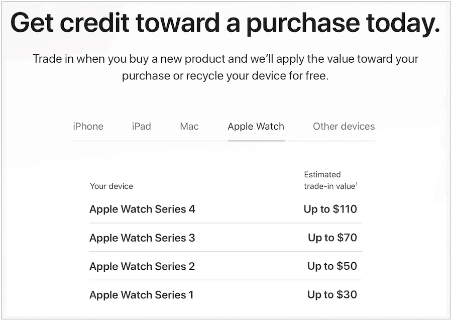myydä Apple Watch omenan kautta