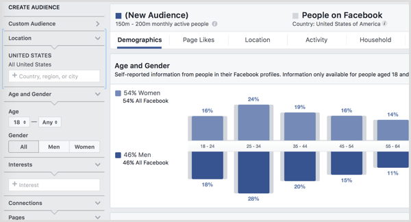 facebook-yleisön oivalluksia