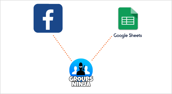 Vie sähköpostit Facebookista Google Sheetsiin Groups Ninja Chrome -laajennuksen avulla.